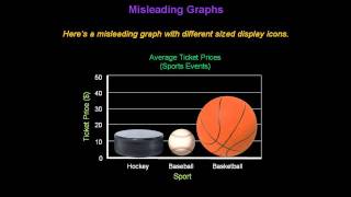 Identifying Misleading Graphs  Konst Math [upl. by Aileme]