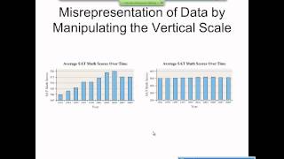 Elementary Statistics Graphical Misrepresentations of Data [upl. by Eggett]